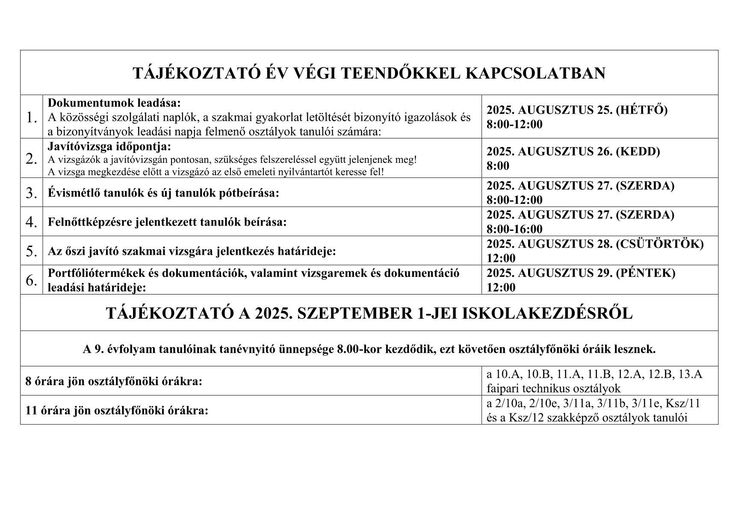 Iskolakezdés 2025